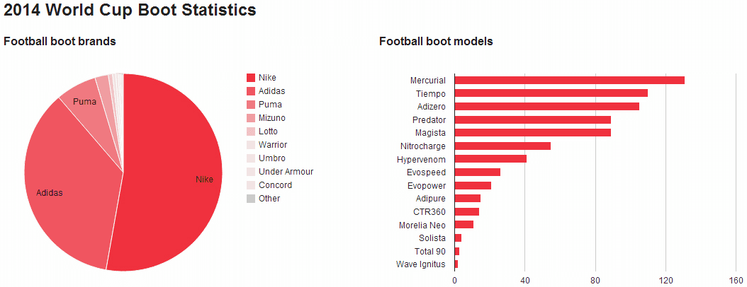 Footballbootsdb 2025
